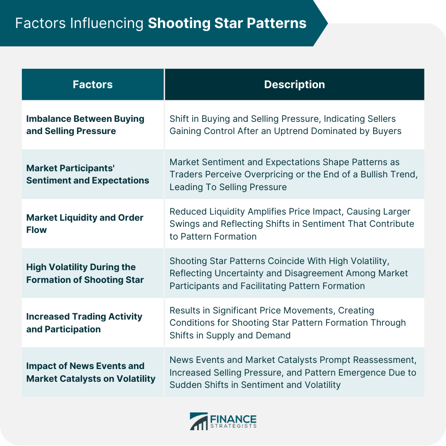 Factors Influencing Shooting Star Patterns