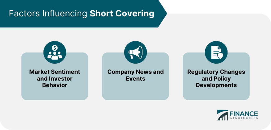 Factors Influencing Short Covering