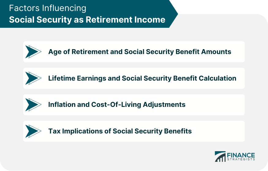 Factors Influencing Social Security as Retirement Income