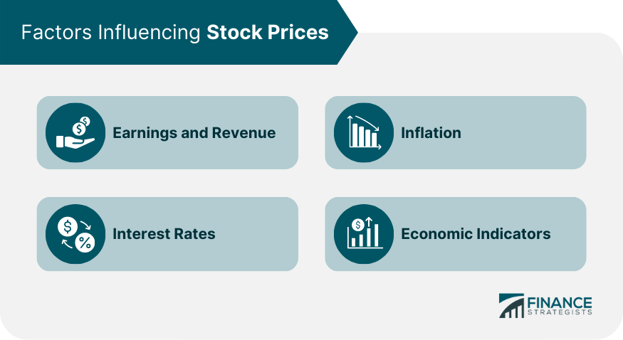 Factors Influencing Stock Prices