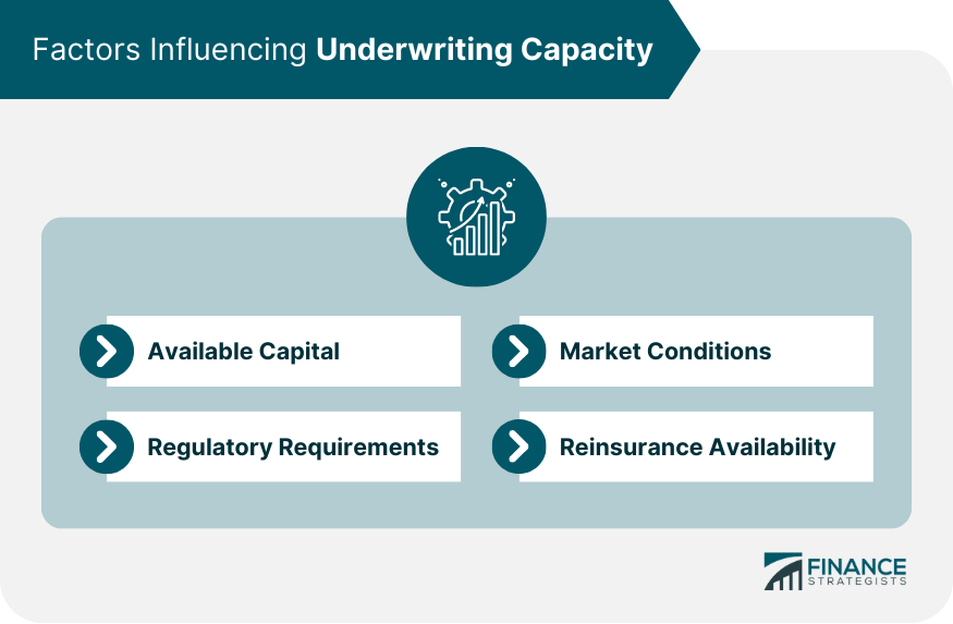 Factors Influencing Underwriting Capacity