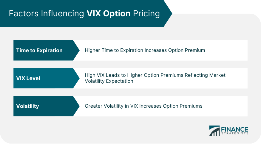 Factors Influencing VIX Option Pricing