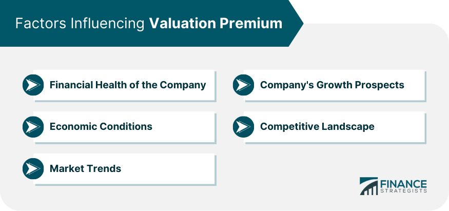 Factors Influencing Valuation Premium