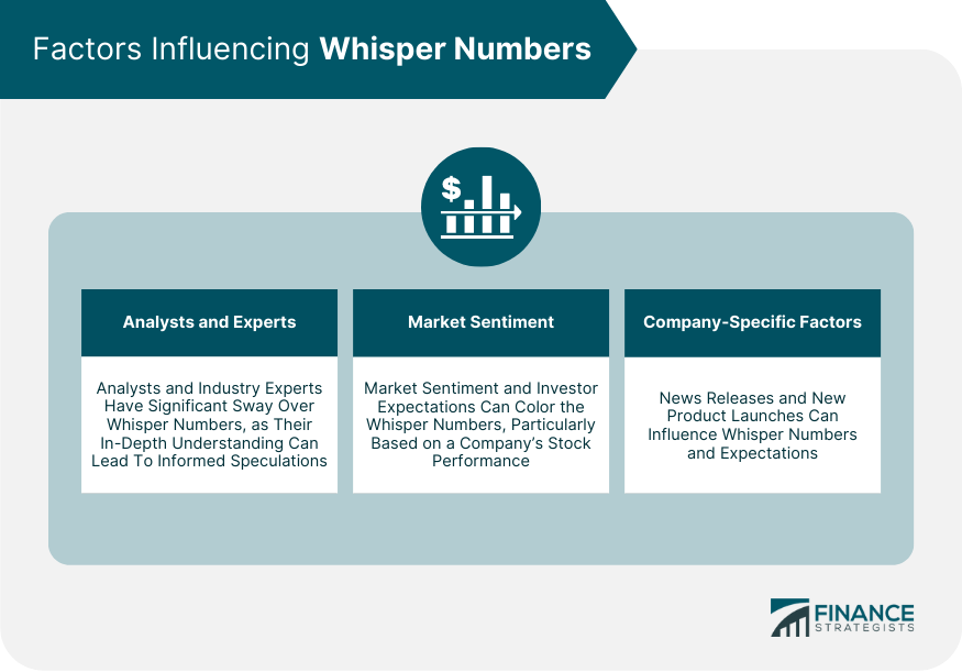 Factors Influencing Whisper Numbers