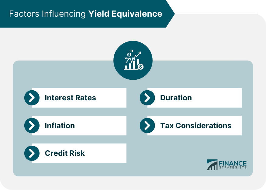Factors Influencing Yield Equivalence