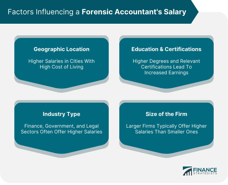 Factors Influencing a Forensic Accountant's Salary