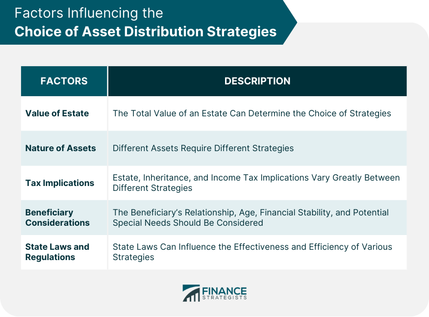 Factors Influencing the Choice of Asset Distribution Strategies