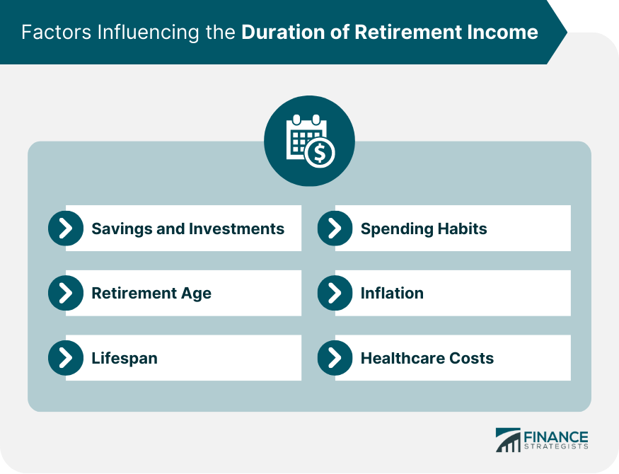 Factors Influencing the Duration of Retirement Income