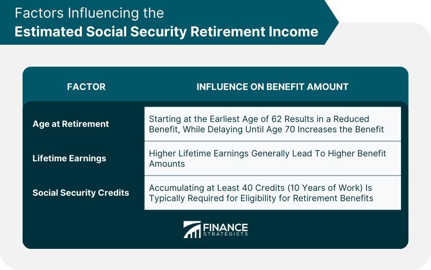 Factors Influencing the Estimated Social Security Retirement Income