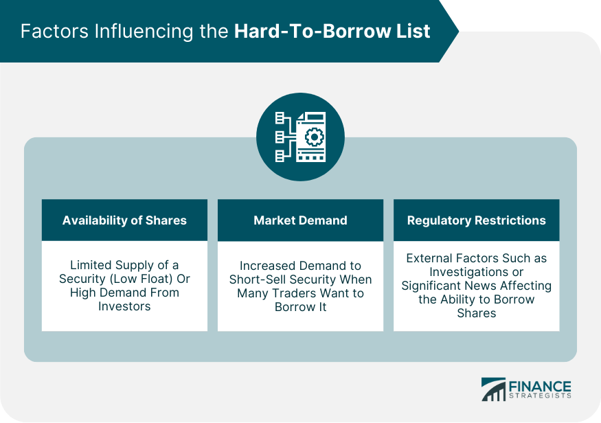 Factors Influencing the Hard-To-Borrow List