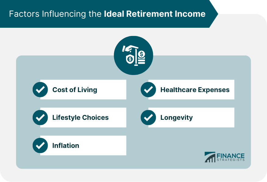 Factors Influencing the Ideal Retirement Income