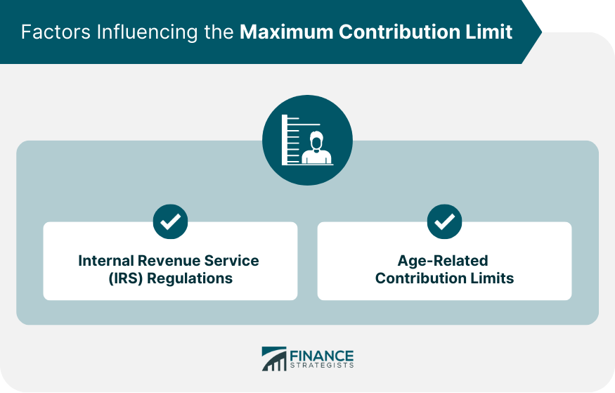 Factors Influencing the Maximum Contribution Limit
