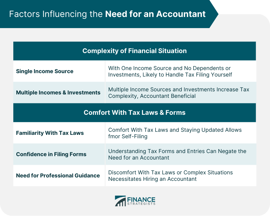 Factors Influencing the Need for an Accountant