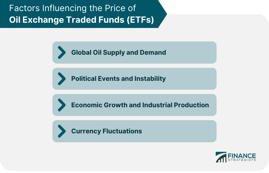 Factors Influencing the Price of Oil Exchange Traded Funds (ETFs)