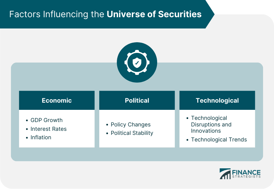 Factors Influencing the Universe of Securities