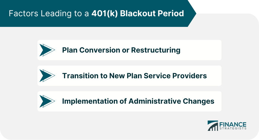 Factors Leading to a 401(k) Blackout Period