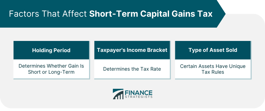 Factors That Affect Short Term Capital Gains Tax
