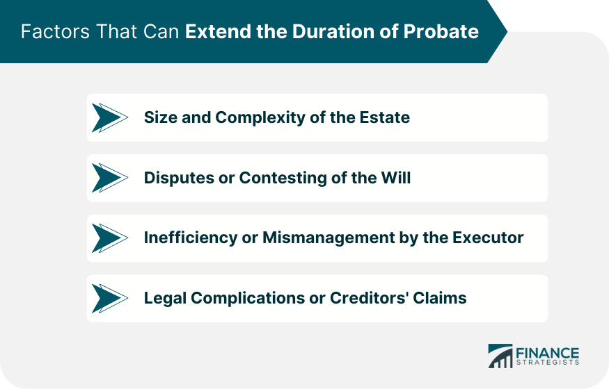 Factors That Can Extend the Duration of Probate