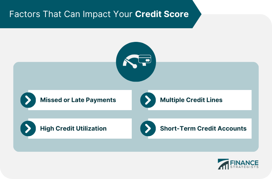 Factors That Can Impact Your Credit Score