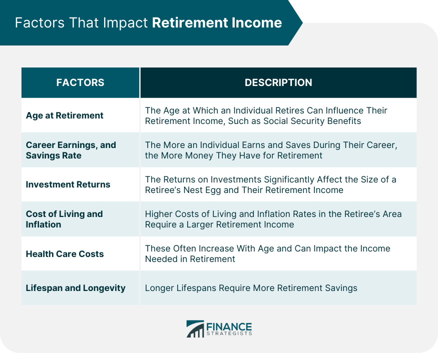 Factors That Impact Retirement Income