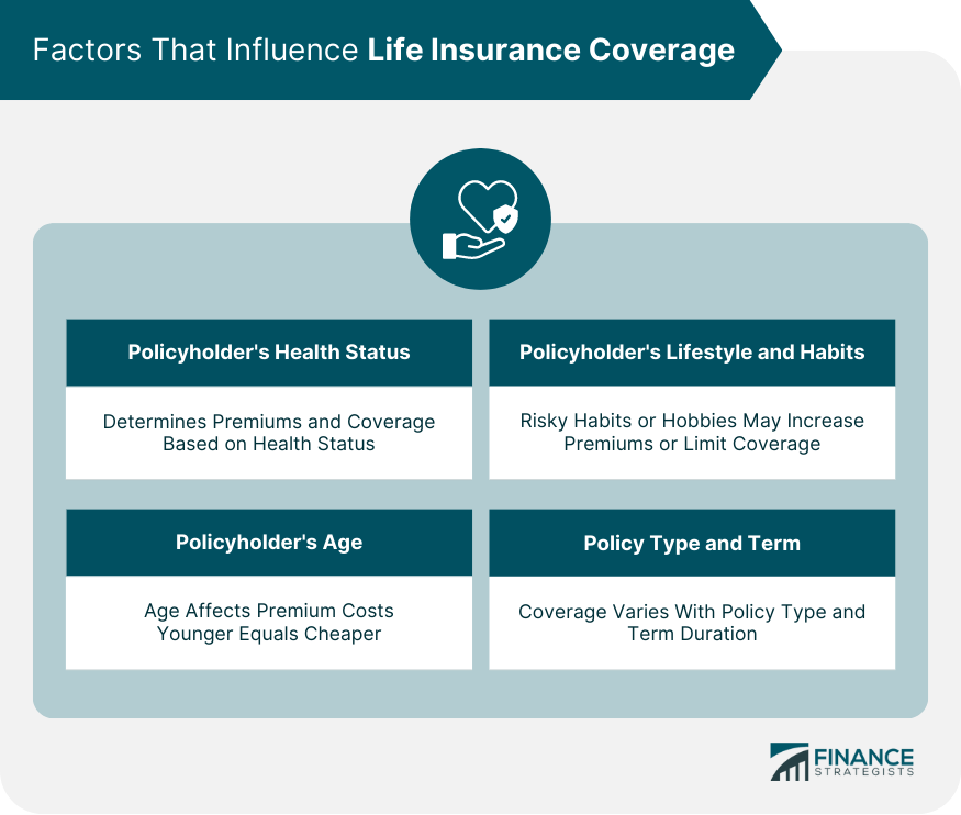 Factors That Influence Life Insurance Coverage