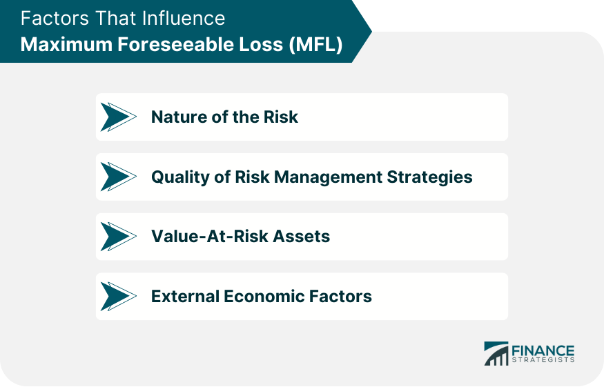 Factors That Influence Maximum Foreseeable Loss (MFL)