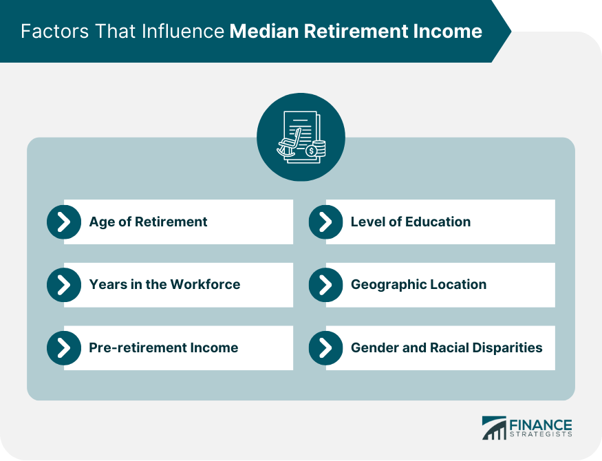 Factors That Influence Median Retirement Income