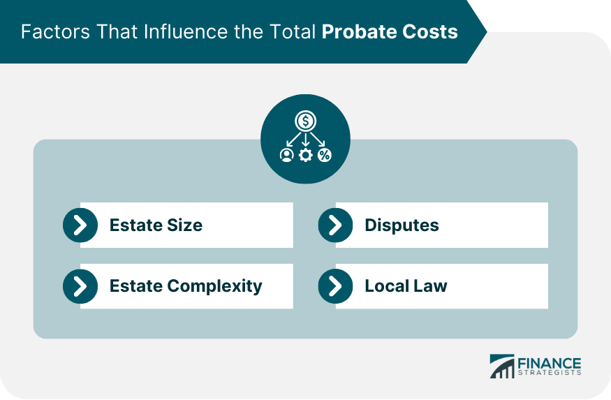 Factors That Influence the Total Probate Costs