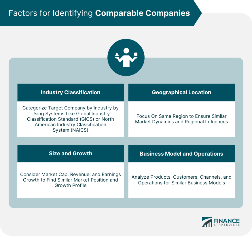 Factors for Identifying Comparable Companies