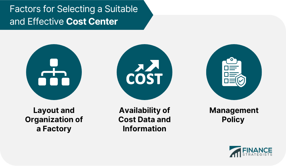 Factors for Selecting a Suitable and Effective Cost Center