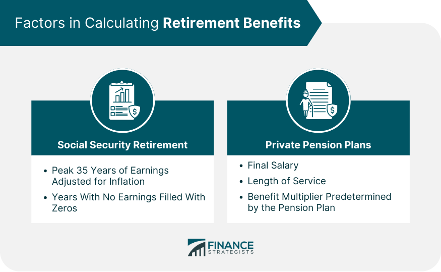 Factors in Calculating Retirement Benefits