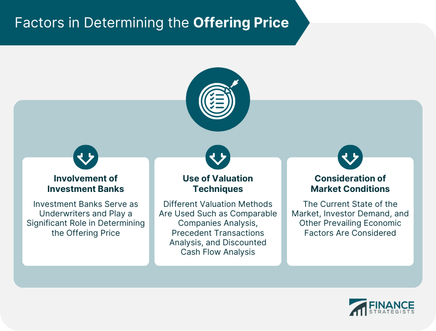 Factors in Determining the Offering Price