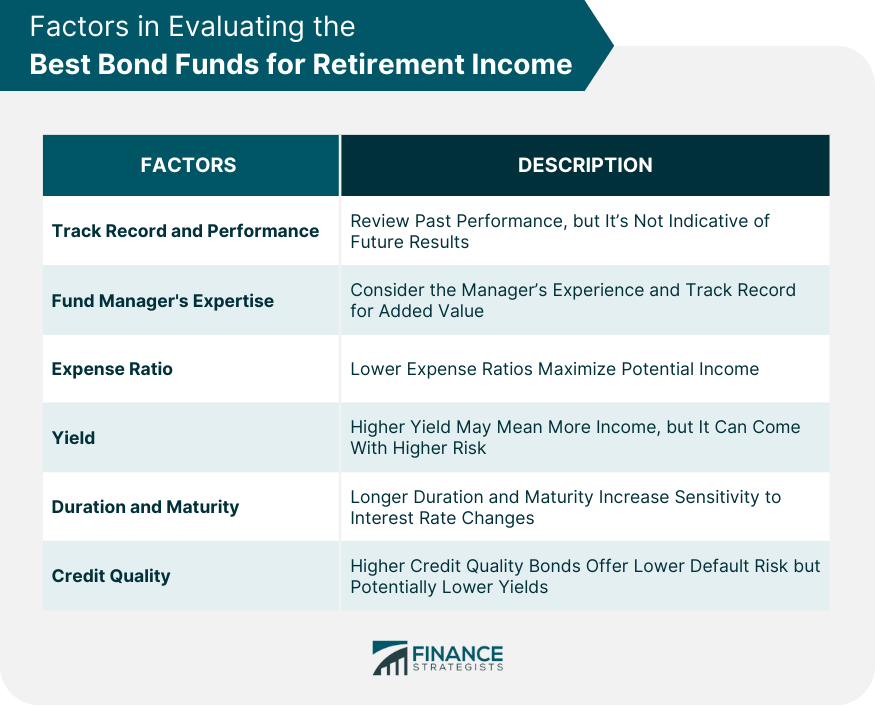 Factors in Evaluating the Best Bond Funds for Retirement Income