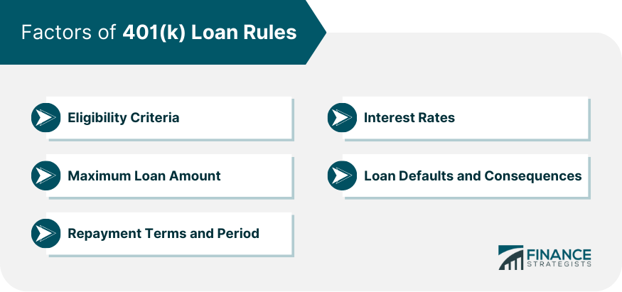 Factors of 401(k) Loan Rules