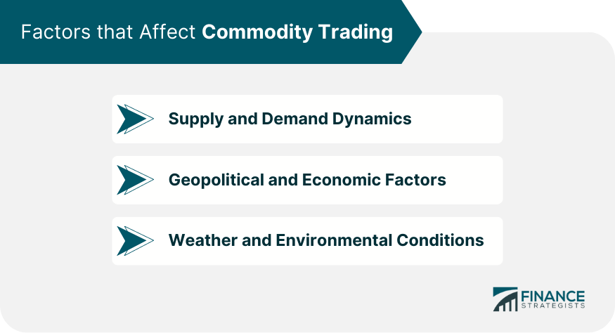 Factors that Affect Commodity Trading
