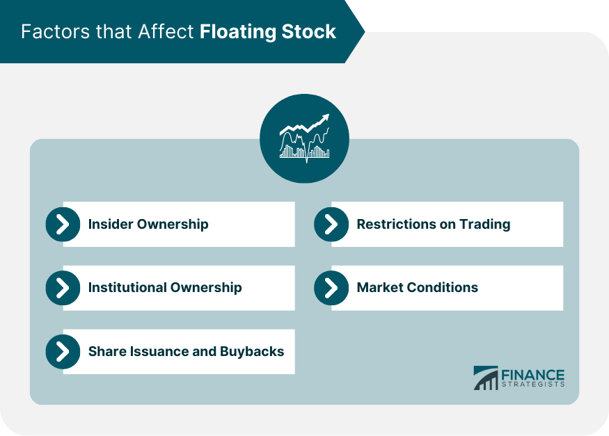 Factors that Affect Floating Stock