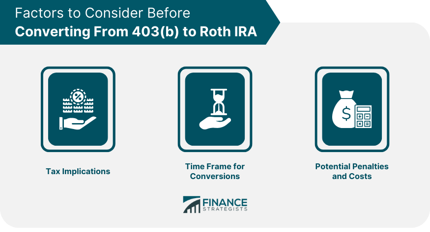 Factors to Consider Before Converting From 403(b) to Roth IRA