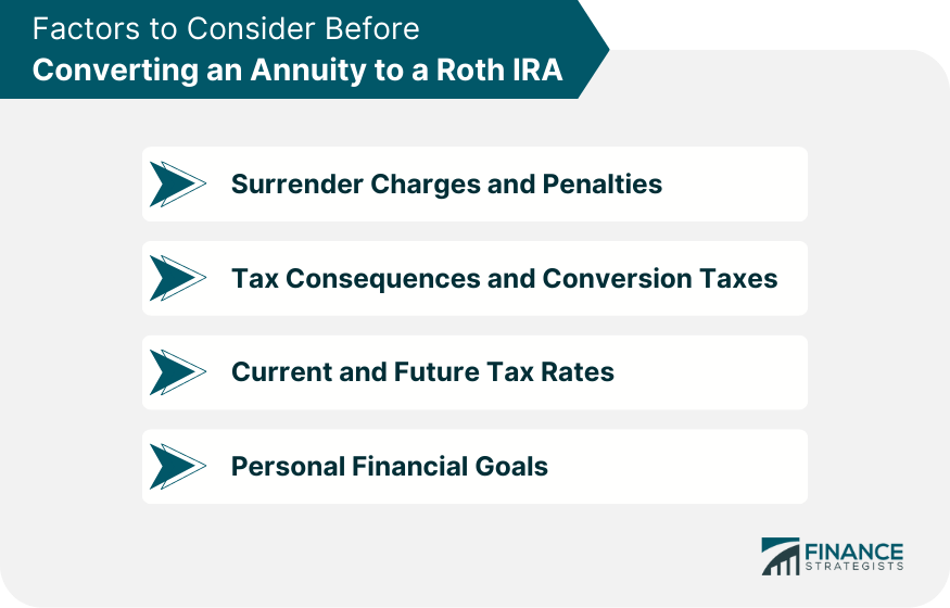 Factors to Consider Before Converting an Annuity to a Roth IRA