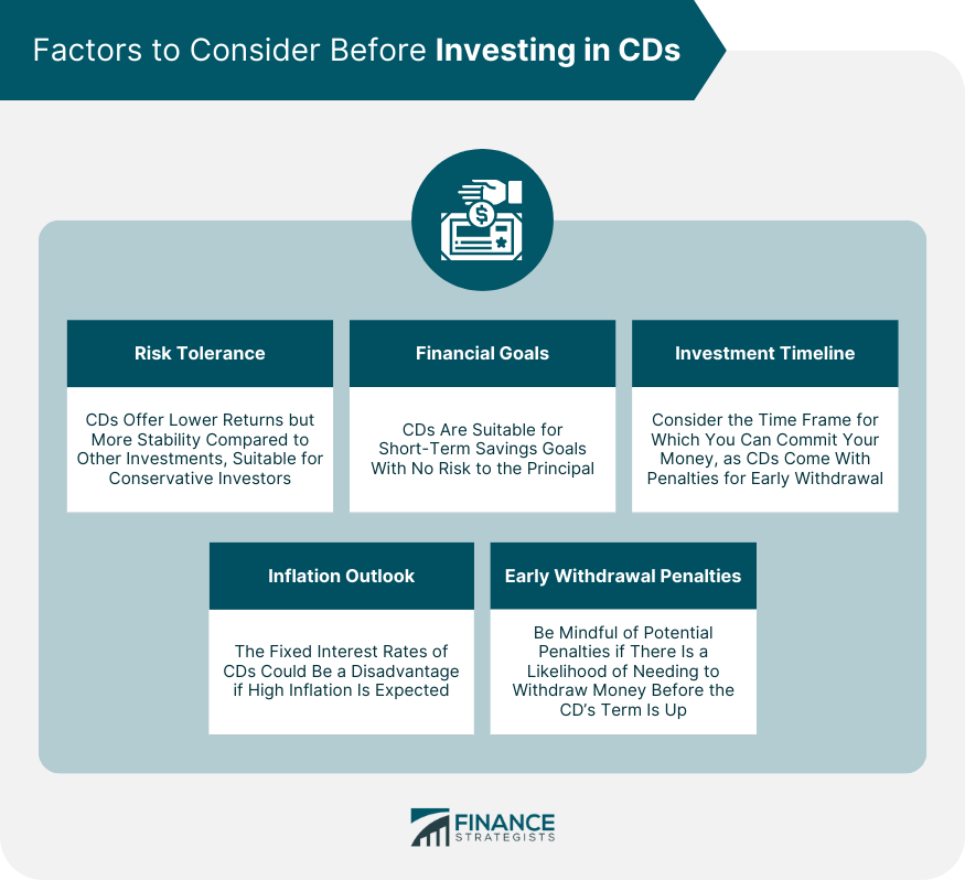 Factors to Consider Before Investing in CDs