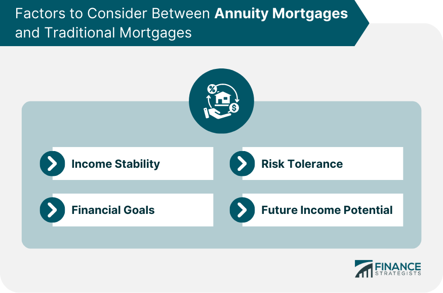 Factors to Consider Between Annuity Mortgages and Traditional Mortgages