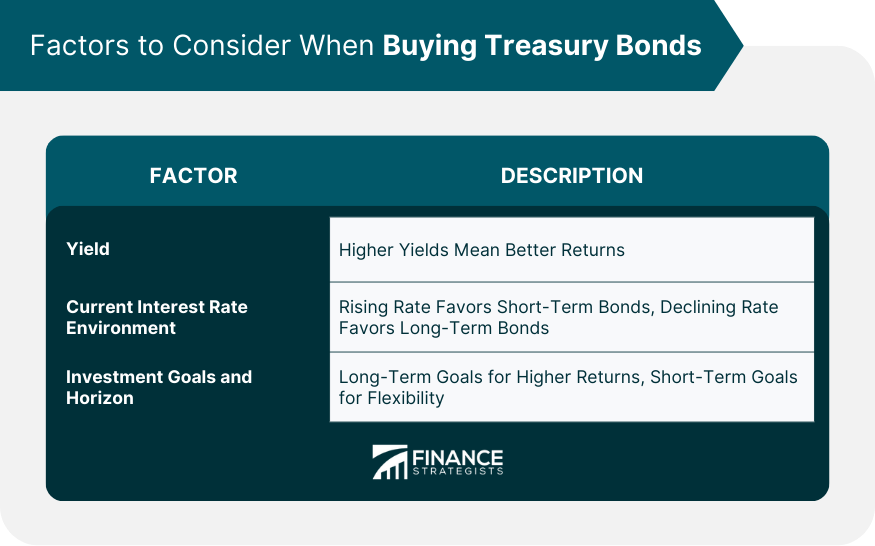 Factors to Consider When Buying Treasury Bonds