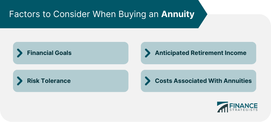 Factors to Consider When Buying an Annuity