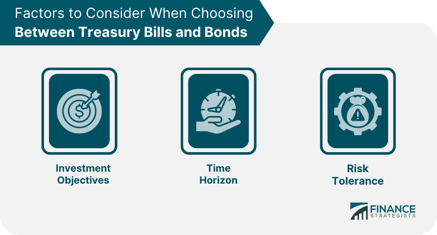 Factors to Consider When Choosing Between Treasury Bills and Bonds