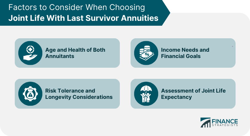 Factors to Consider When Choosing Joint Life With Last Survivor Annuities