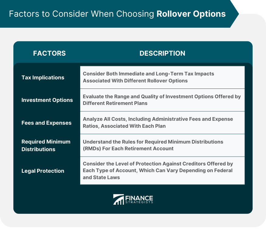 Factors to Consider When Choosing Rollover Options