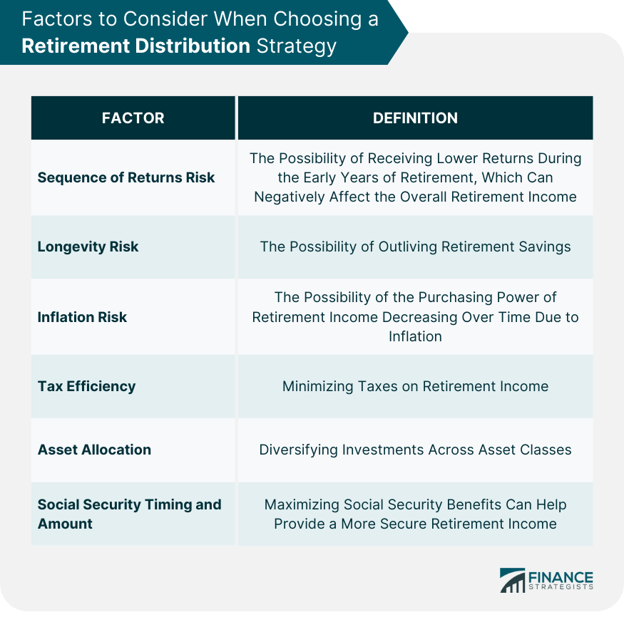 Factors-to-Consider-When-Choosing-a-Retirement-Distribution-Strategy