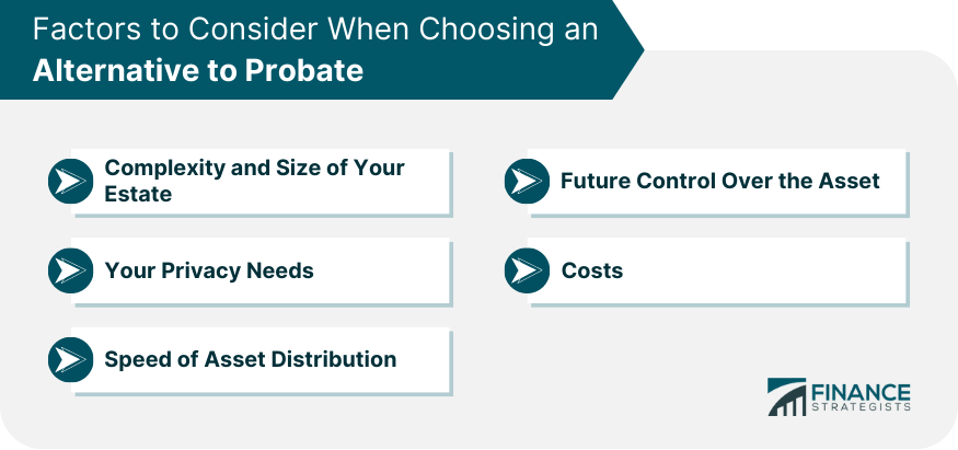 Factors to Consider When Choosing an Alternative to Probate