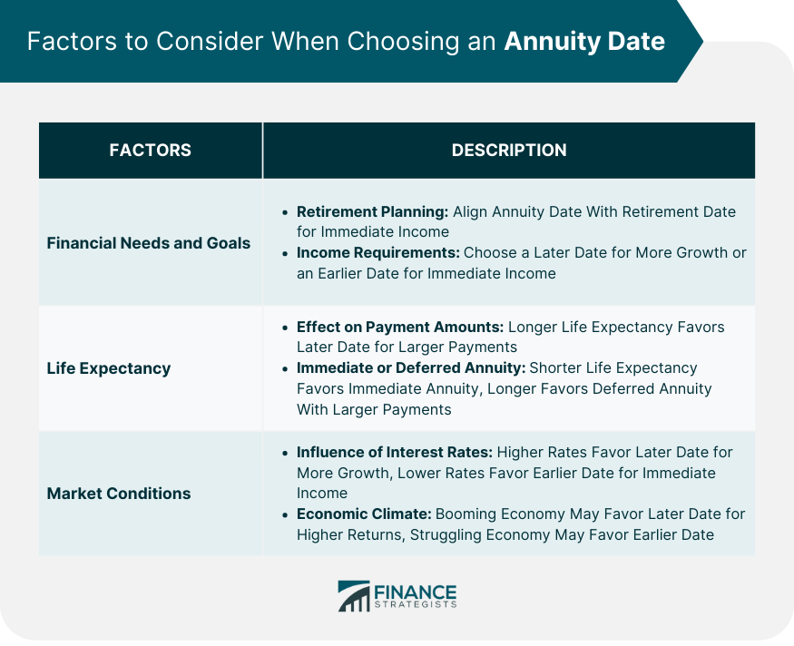 Factors to Consider When Choosing an Annuity Date