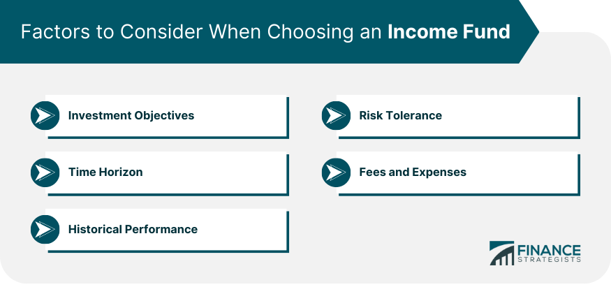Factors to Consider When Choosing an Income Fund