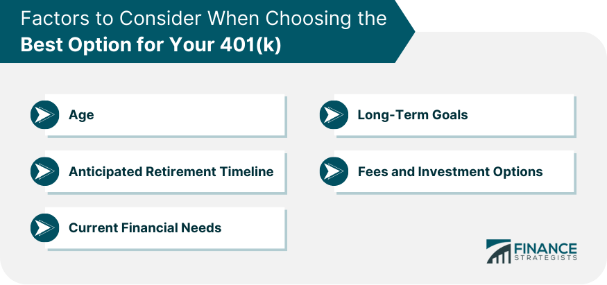 Factors to Consider When Choosing the Best Option for Your 401(k)